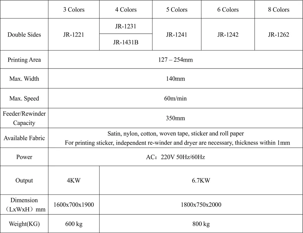 (JR-1221) Front 2 Colors Back 1 Color Fabric Flexo Label Printing Machine / Garments Label Printing Equipment